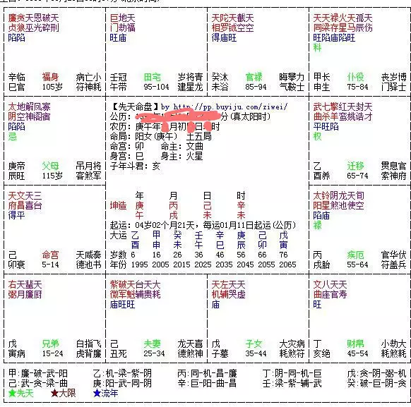 4、斗数看二婚配偶特征:【斗数】夫妻两人的生辰有，请高人看子女的性别和前程