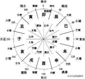 3、丙寅丙申辛亥戊子婚向:生辰八字婚配查询表