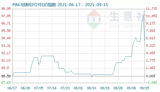 2、73年4月16日子时婚配:年4月16日