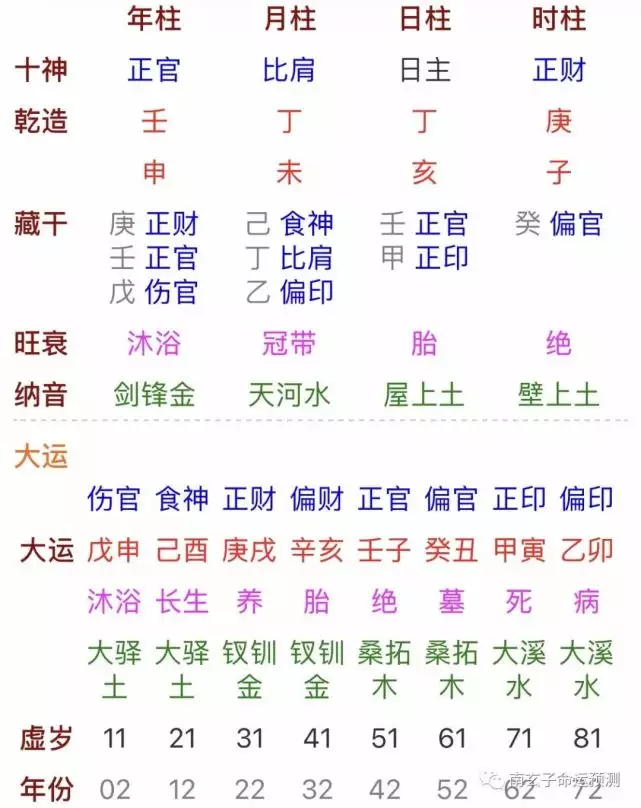 3、八字合婚年7月7农历男和年4月18农历女婚姻