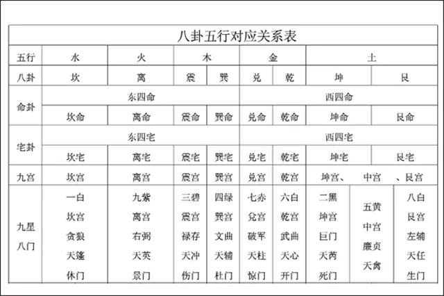 2、两个人婚配是看生肖还是五行:生肖龙配对属相婚配表