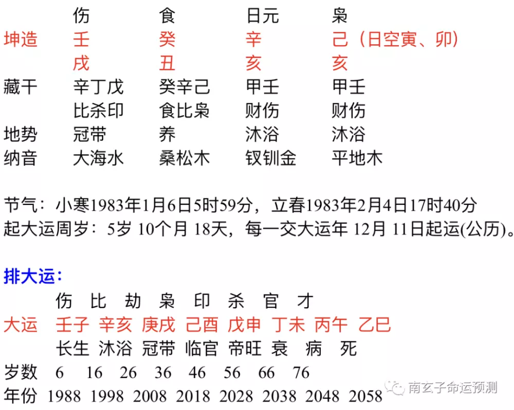 3、壬子年生人与葵丑年生人婚配:年生的人和年生的人能够配婚吗?