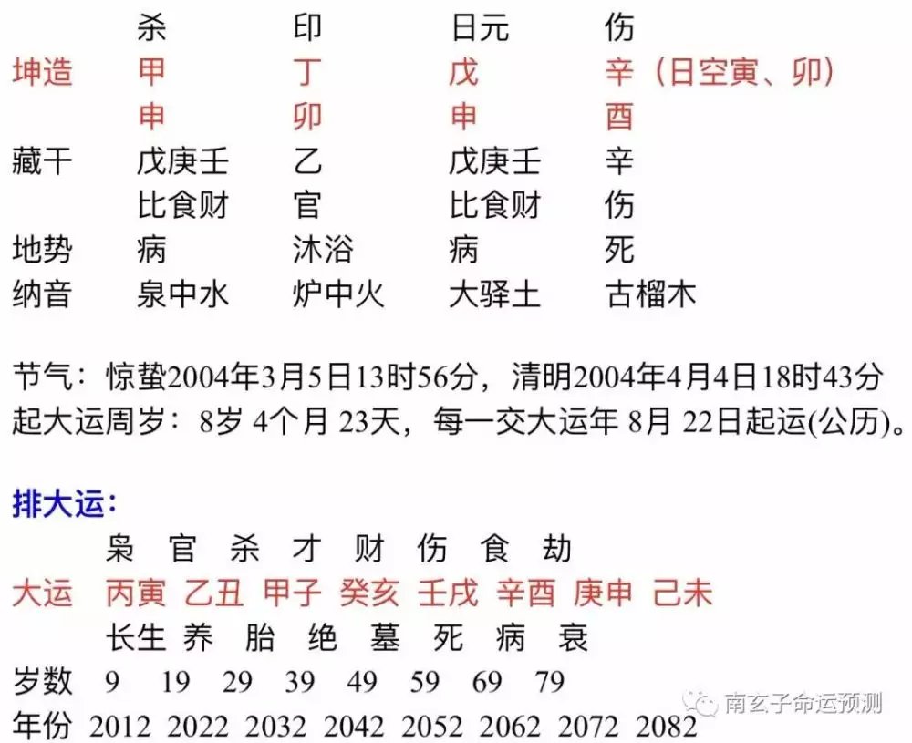 1、丙寅月戊申日适合婚配:丙寅日柱和什么日柱婚配