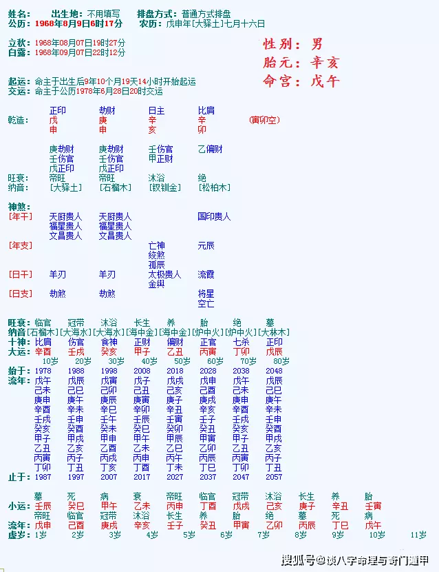 8、八字:己巳 丙寅 戊申 壬戌 （女） 帮我算算，我要和哪年那月生的男子婚配好啊？