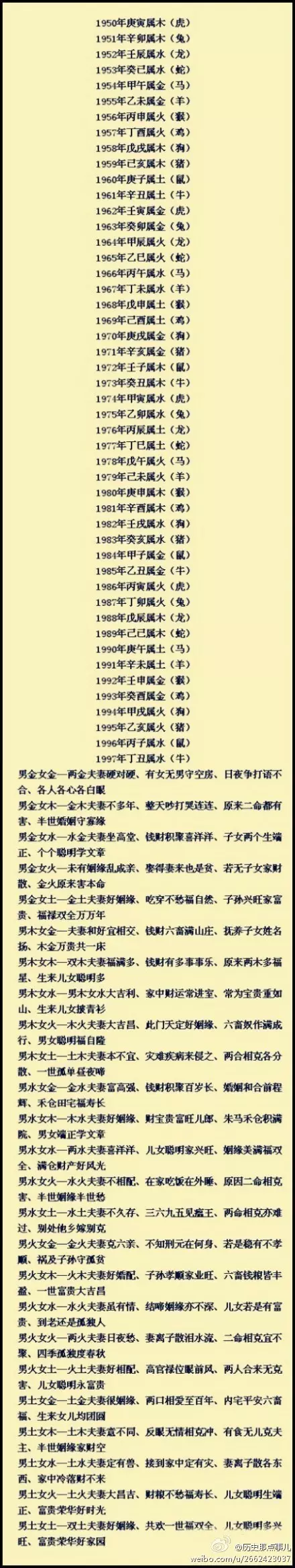 3、年与年婚配吉吗:年和年婚配合适吗