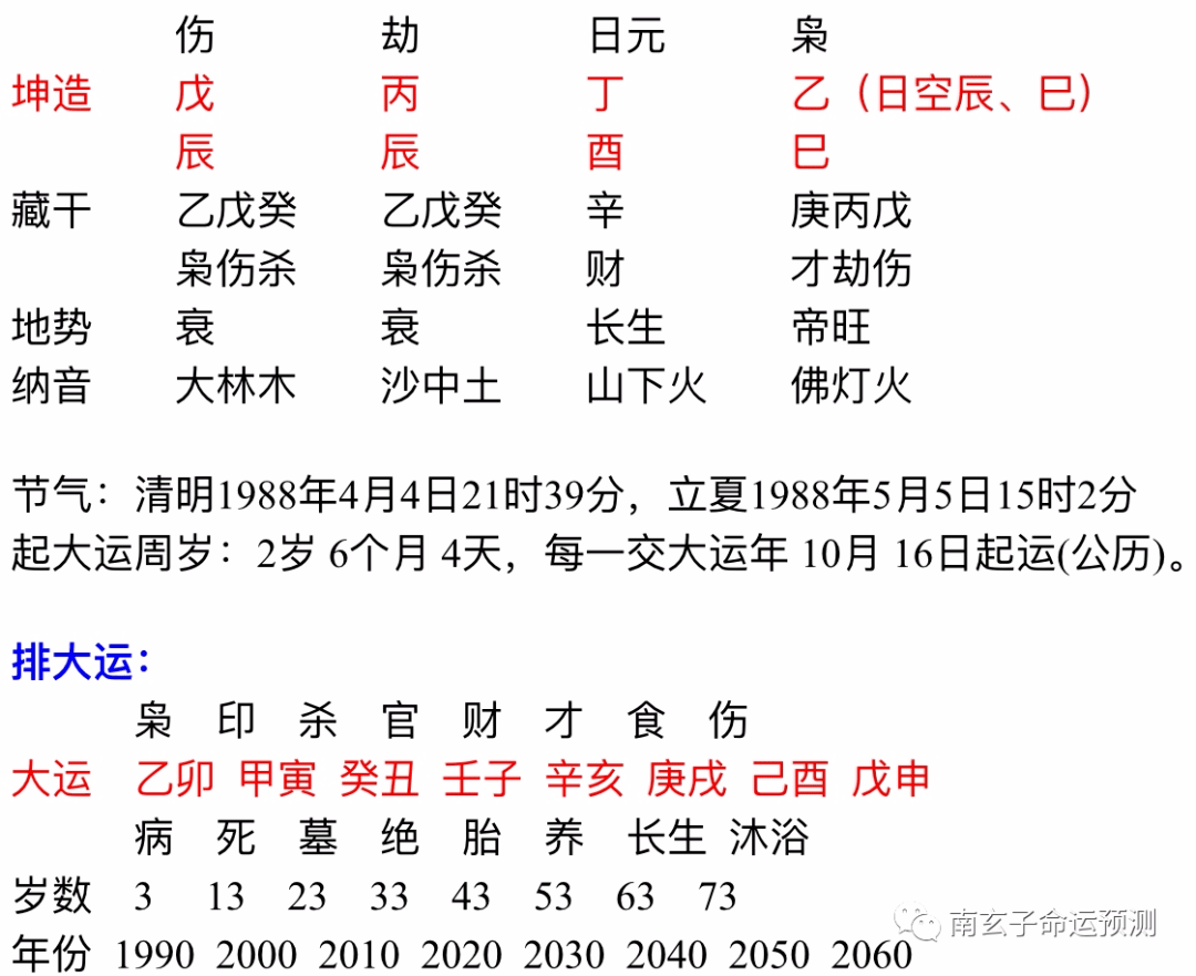 2、女甲寅男乙卯能婚配吗:乙卯和甲寅生辰八字合吗