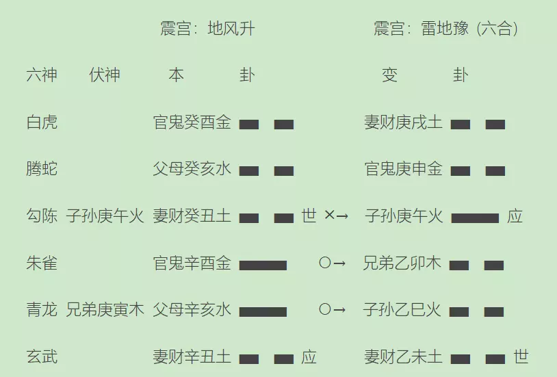 5、壬午日柱适合婚配的日柱:壬午日柱 哪个是配偶星