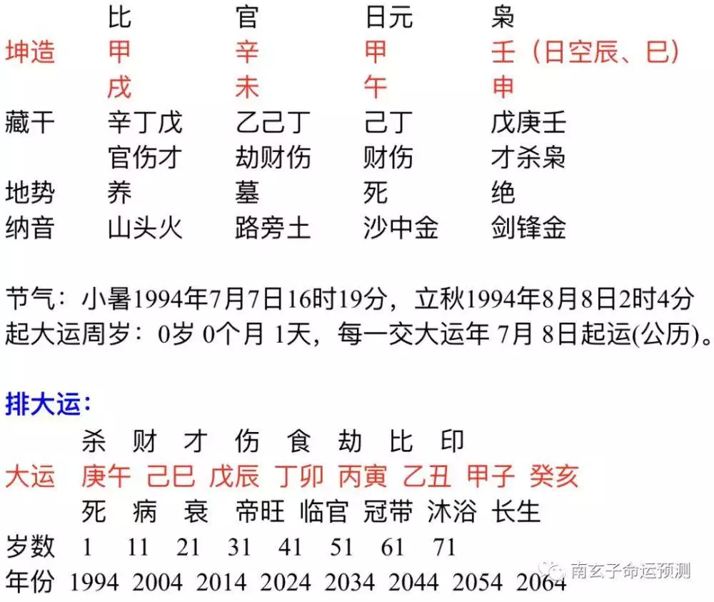 1、辛卯日柱适合婚配的日柱:日柱辛卯和哪些日柱搭配 甲申 甲yan