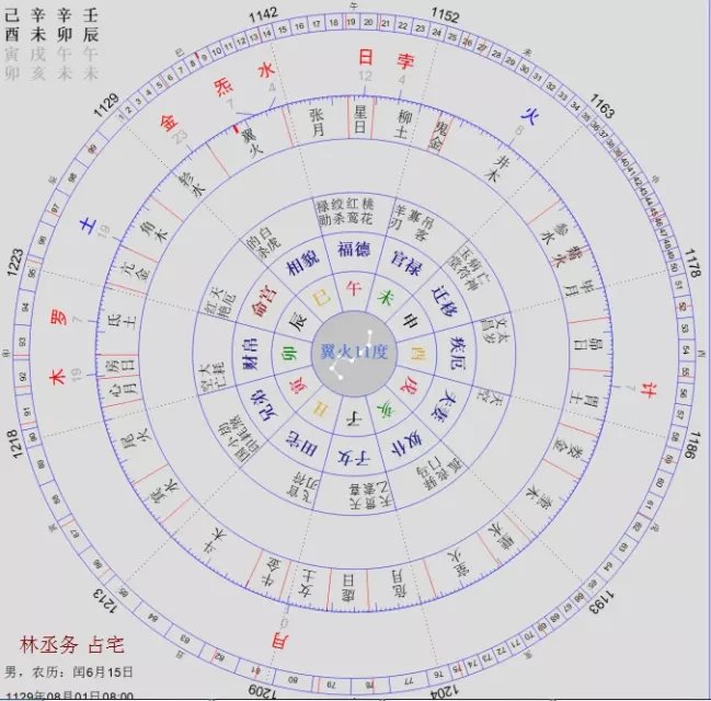 6、辛卯日柱适合婚配的日柱:戊午女日柱和辛卯男日柱结婚好吗?