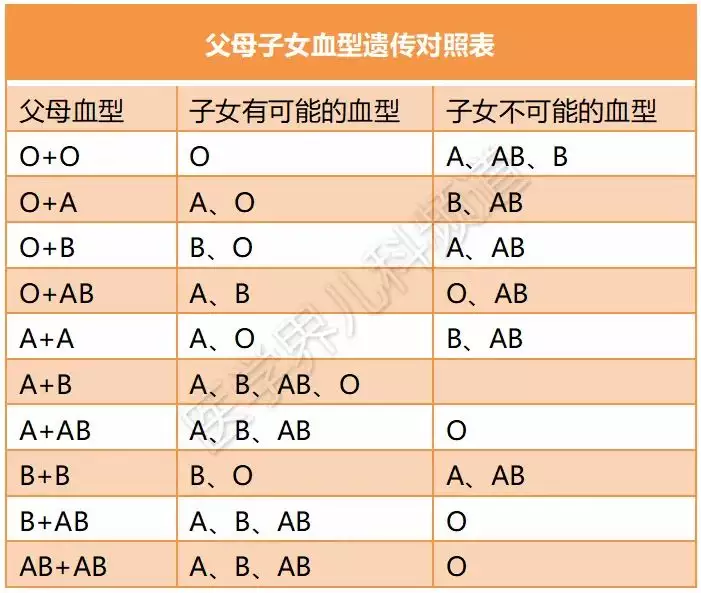 4、孟买血型与其他血型婚配:孟买血型有什么特异功能