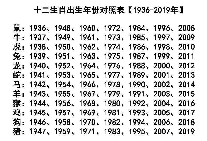 1、87年属兔男和94年属狗女婚配表:87年属兔男跟94年属狗女结婚好吗