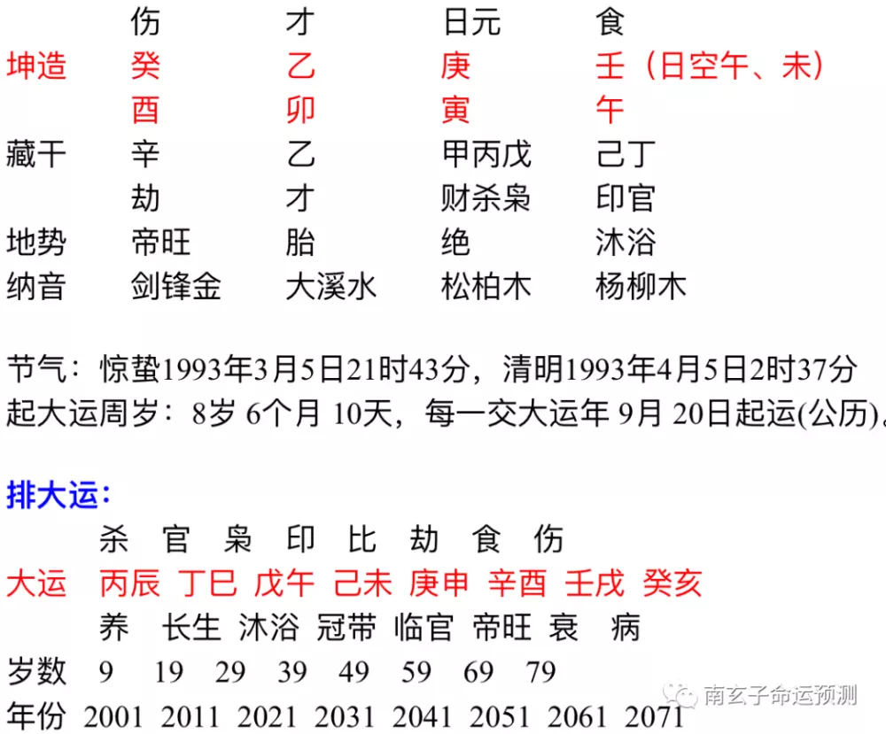 1、癸酉生男与乙卯年生女能婚配吗:男女生辰八字配对，八字合婚