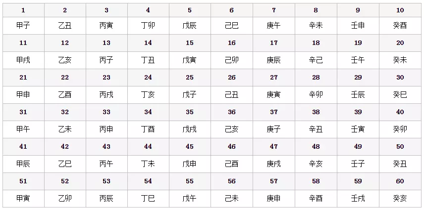 5、癸酉生男与乙卯年生女能婚配吗:请看看我们的生辰八字是否相配，婚姻如何？