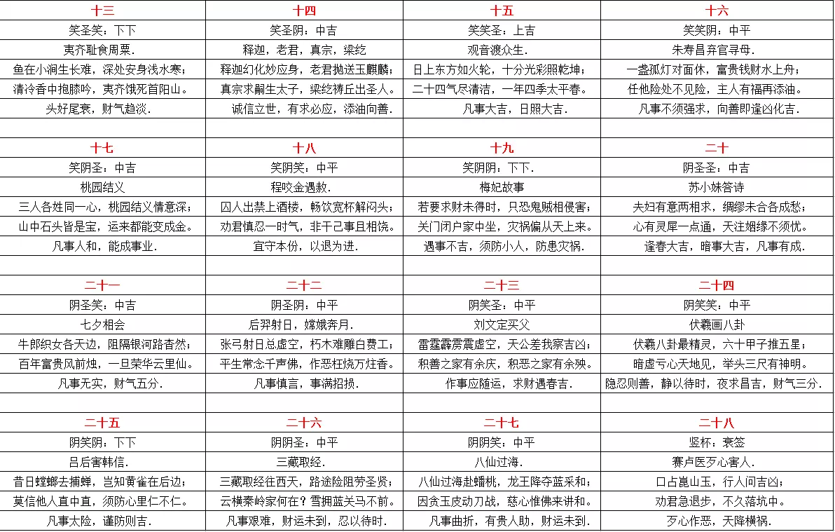 1、山头火和路旁土可以婚配吗:94年的山头火命男和90年的路旁土命女在一起合适吗？