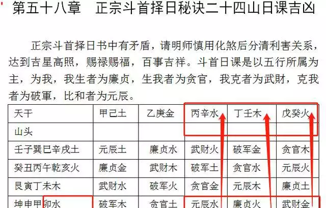 1、属相金木水火土婚配算命详解:属相婚配和五行婚配那个更准一点？请懂行的朋友赐教。