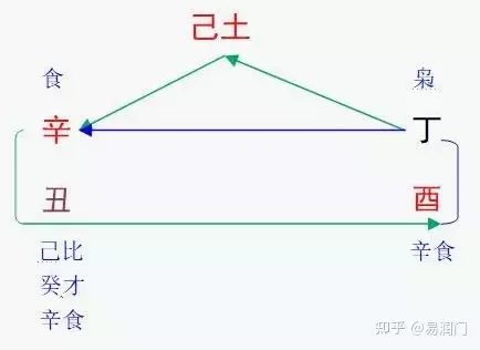 3、丙火日主的婚配倾向详解:谁能断断此八字 ？丙火日主