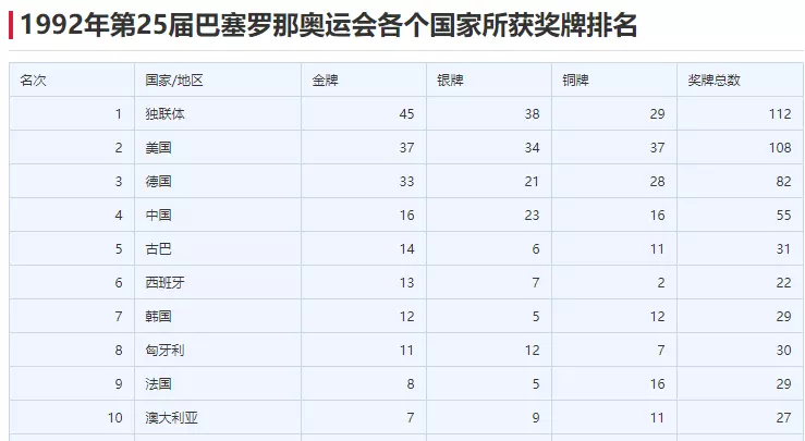 1、92年男和88年女婚配:年男的和年的女的合得来不？