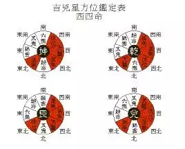 6、生辰八字上说是“坤”命，坤应该是代表地，究竟是什么意思？这命是好还是不好？