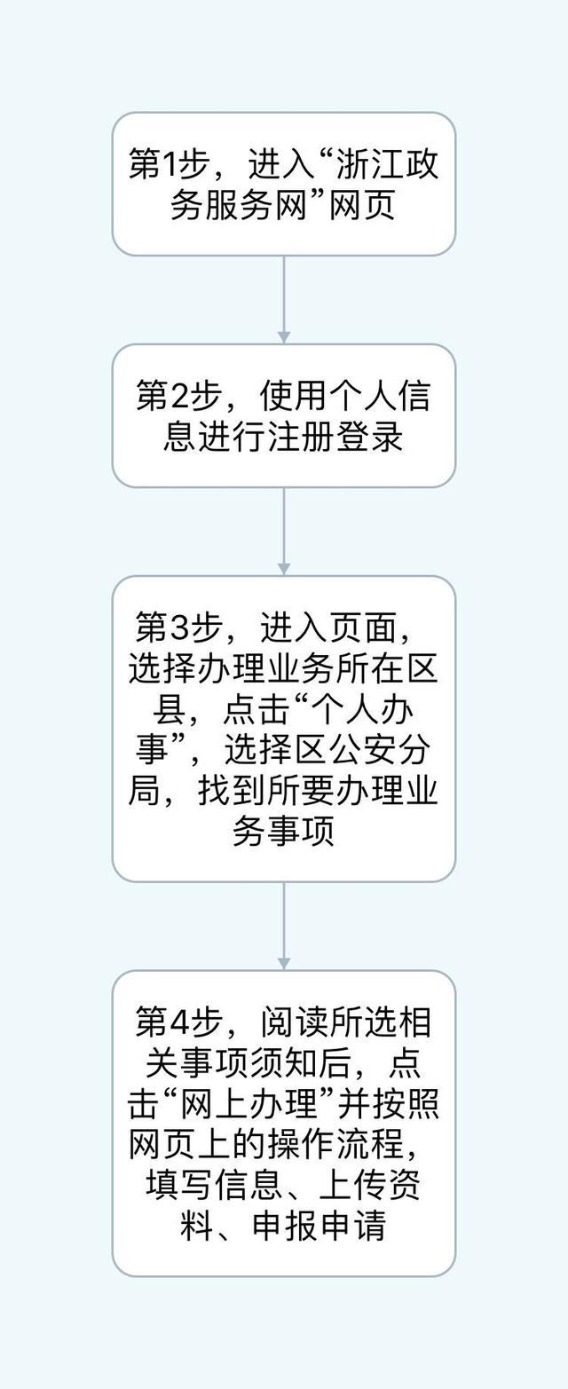 7、已婚配偶未录入是什么意思:配偶情况怎么填已婚吗