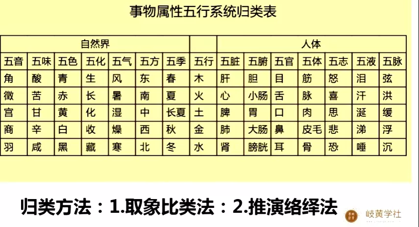 4、男女婚配五行歌诀:大家相信 金木水火土五行 夫妻婚配那个顺口溜吗？