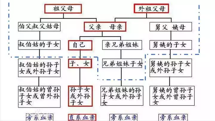 2、什么是近亲婚配不能结婚:什么是近亲结婚，不能近亲结婚的范围是什么？