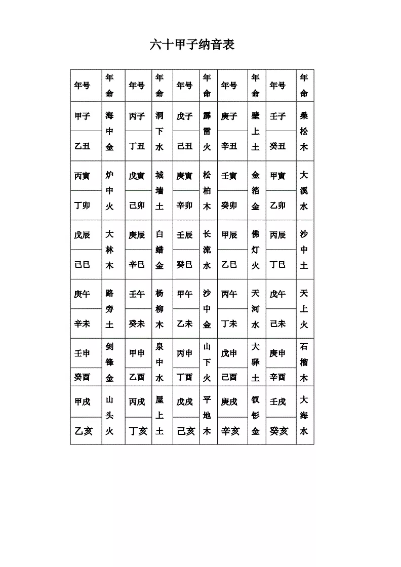 3、六十甲子纳音表婚配颜色:如何记忆六十甲子纳音表