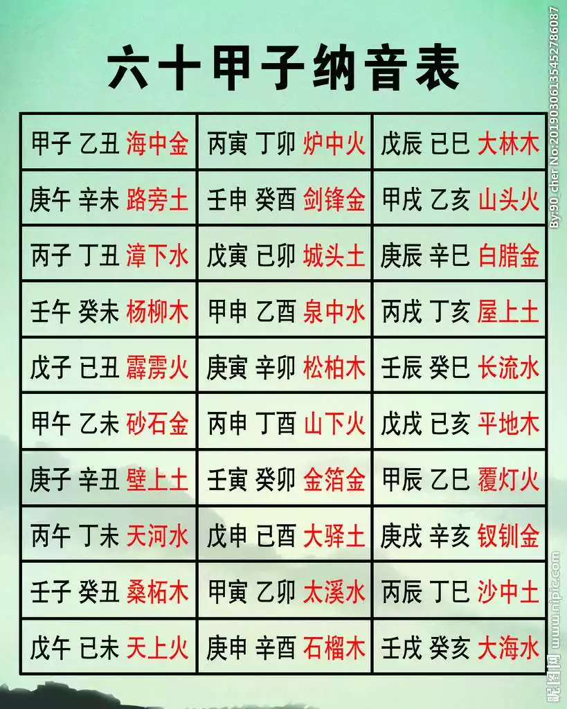 5、六十甲子纳音表婚配颜色:公历年份与六十甲子、属相、年龄、五行纳音对照表