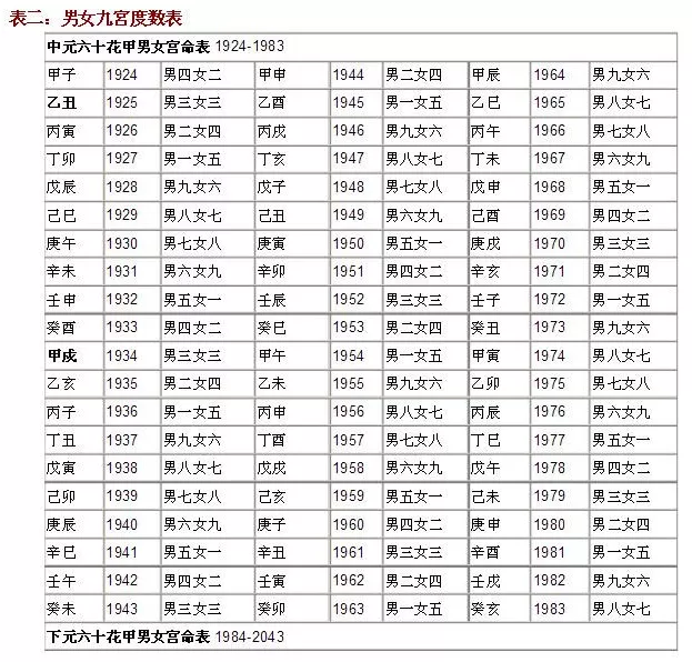 6、九宫表九九是什么婚配:一九九九年婚配那年的相冲