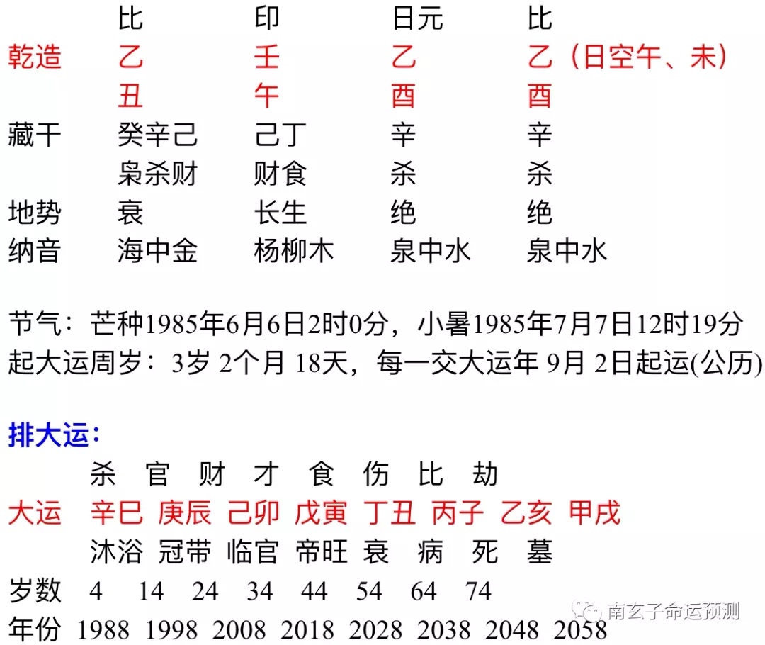 6、八字合婚 求解求解。 男。年农历八月十四中午十二点一刻生 女。年农历五月二十八晚上十一点半生