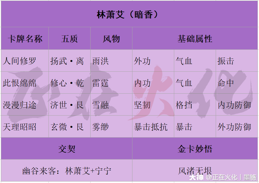 2、男女婚配宫度对照表图:十二生肖男女婚配表