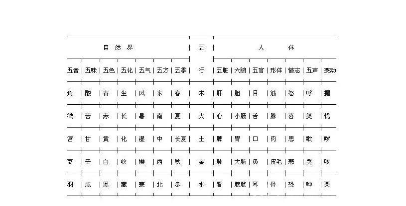 1、土命和涧下水命婚配好吗:大驿土命与涧下水命相合吗