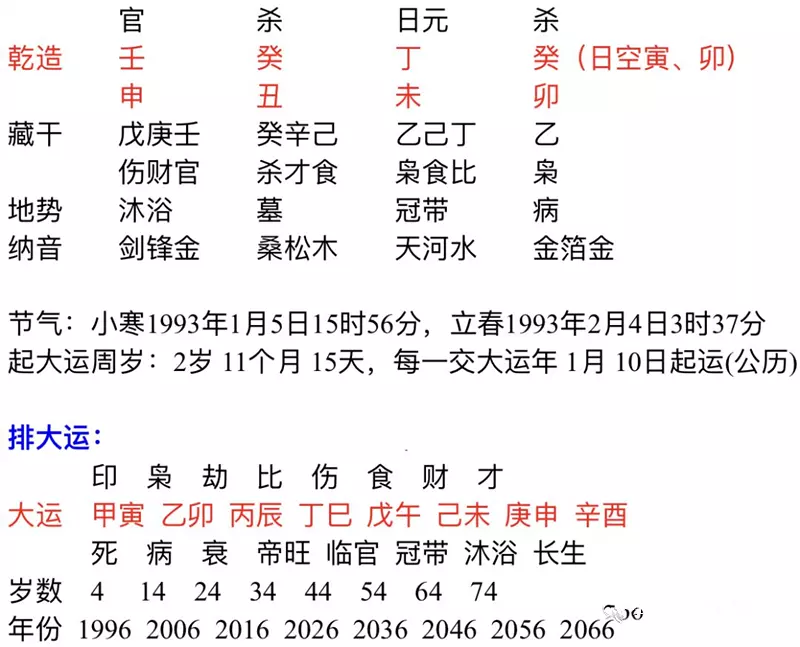 8、壬申年生男与戊寅年生女能婚配吗:癸酉年生男与壬申年生女婚配