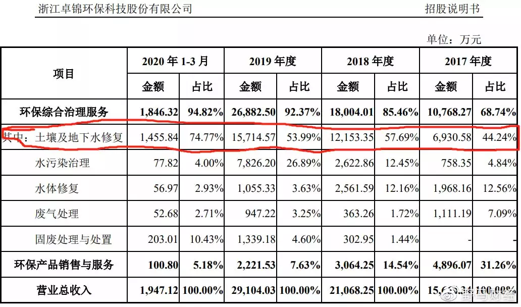 1、54年马男55年羊女的婚配:男属55年女属马54年都是属再婚,可以配婚好吗？