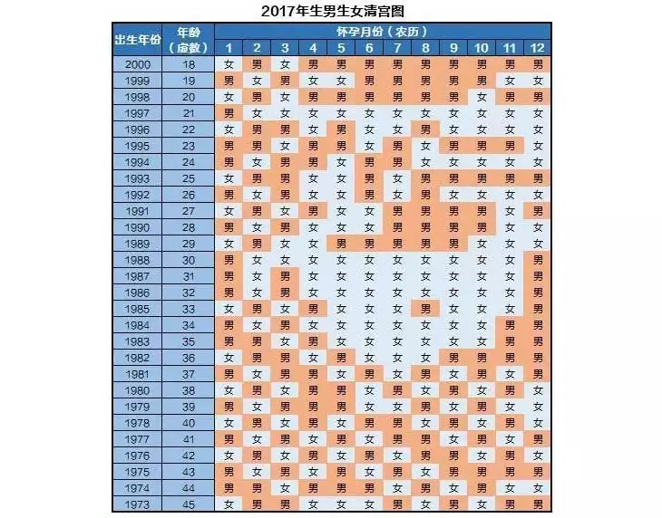 2、农历六月猪婚配在什么方向:属猪的选什么方向