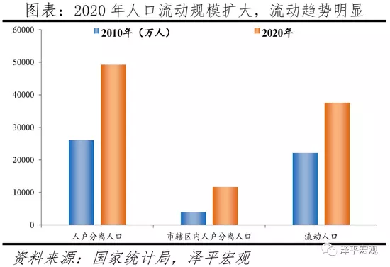 1、解决农村大龄剩男婚配困境的措施:穷不是借口，为何农村的大龄剩男多于城市呢？