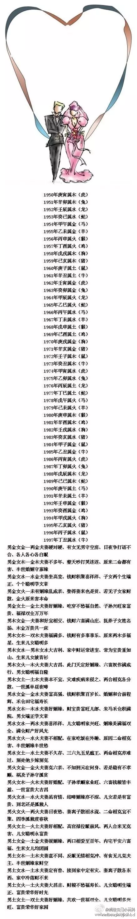 4、老祖宗留下来的八字婚配表:八字婚配