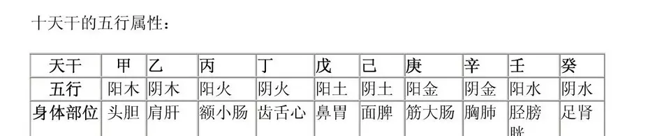 9、乙亥日壬午时出生人婚配:辛未年,戊戌月,乙亥日,壬午时初生人,