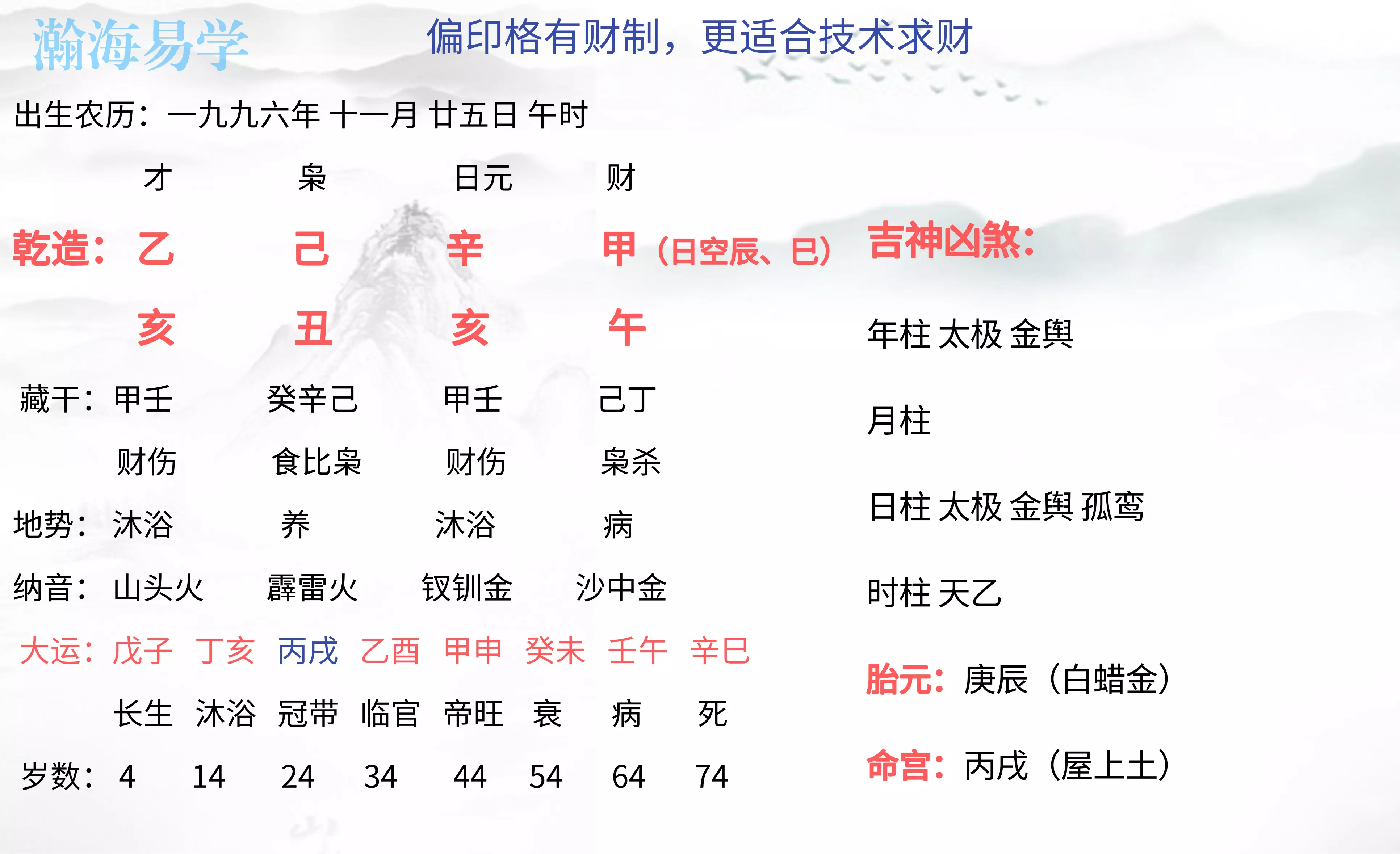 2、97男午时和96女午时婚配:97年的牛男与96年的鼠女婚配吗