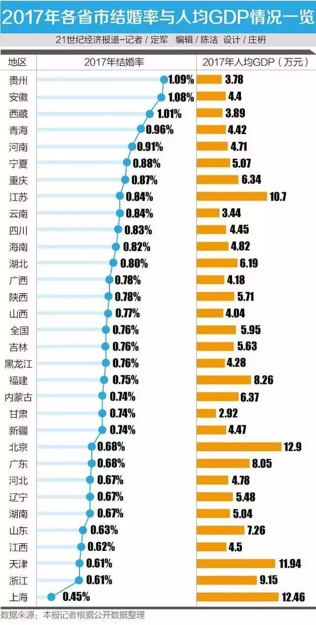 1、历年适婚年龄婚配率:七十年代的法定结婚年龄是多少？各地有没有自己的土？