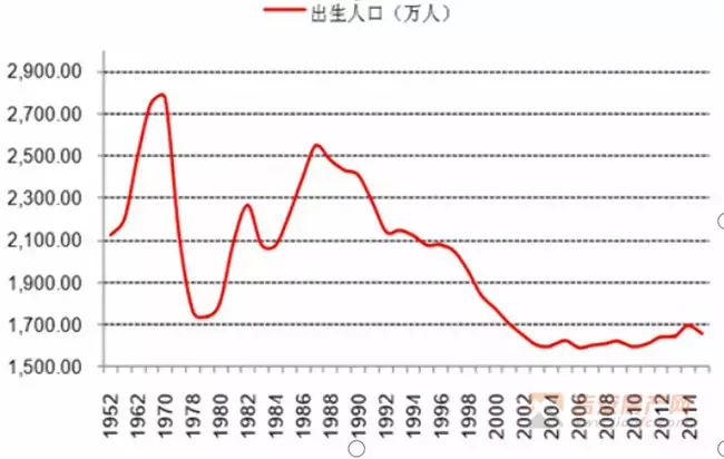 2、历年适婚年龄婚配率:科学上来讲，最适合结婚的年龄是？