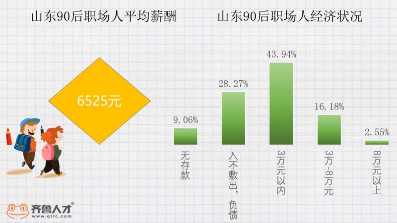 3、历年适婚年龄婚配率:男女生的法定结婚年龄分别是多少