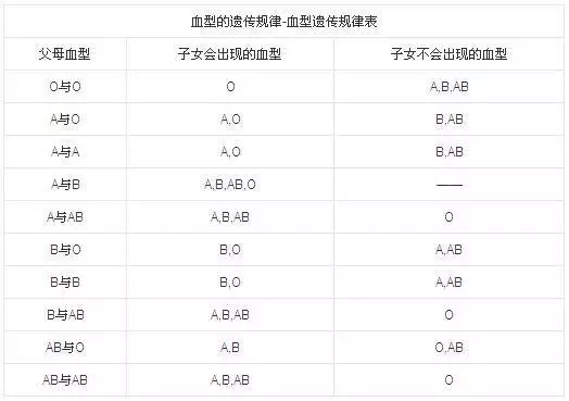 1、a血型女和b血型男婚配:A型血女生和B型血男生配吗?