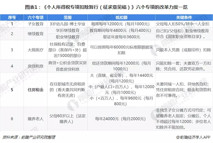 1、个人所得税中，专项附加扣除里赡养老人一项的父母，包括配偶的父母吗？