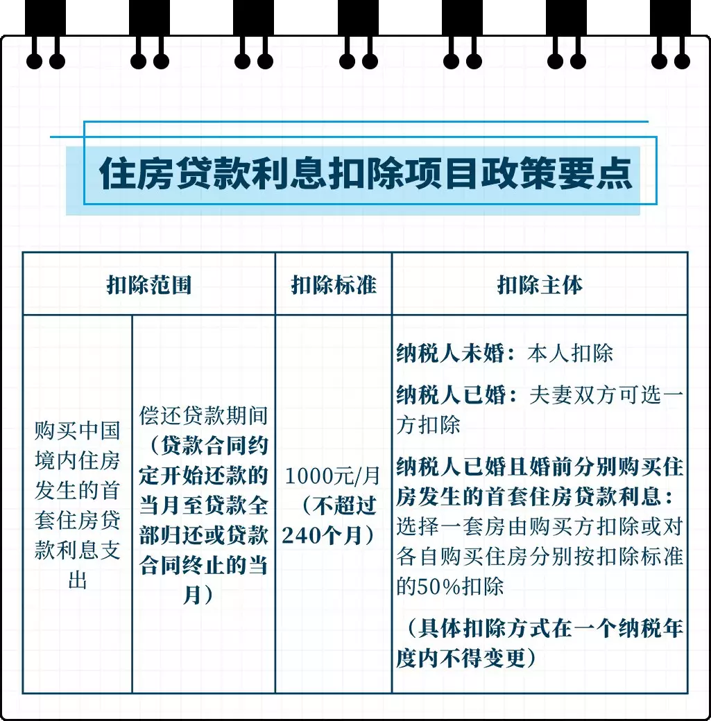 3、个税专项附加扣除离婚配偶信息:1_6种个税专项附加扣除解读答疑