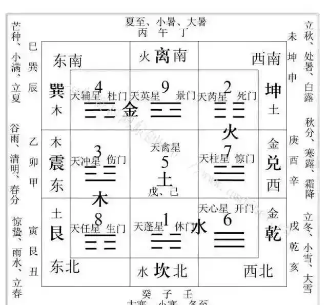 3、男女九宫婚配怎么没有二五:属相婚配是怎么回事？