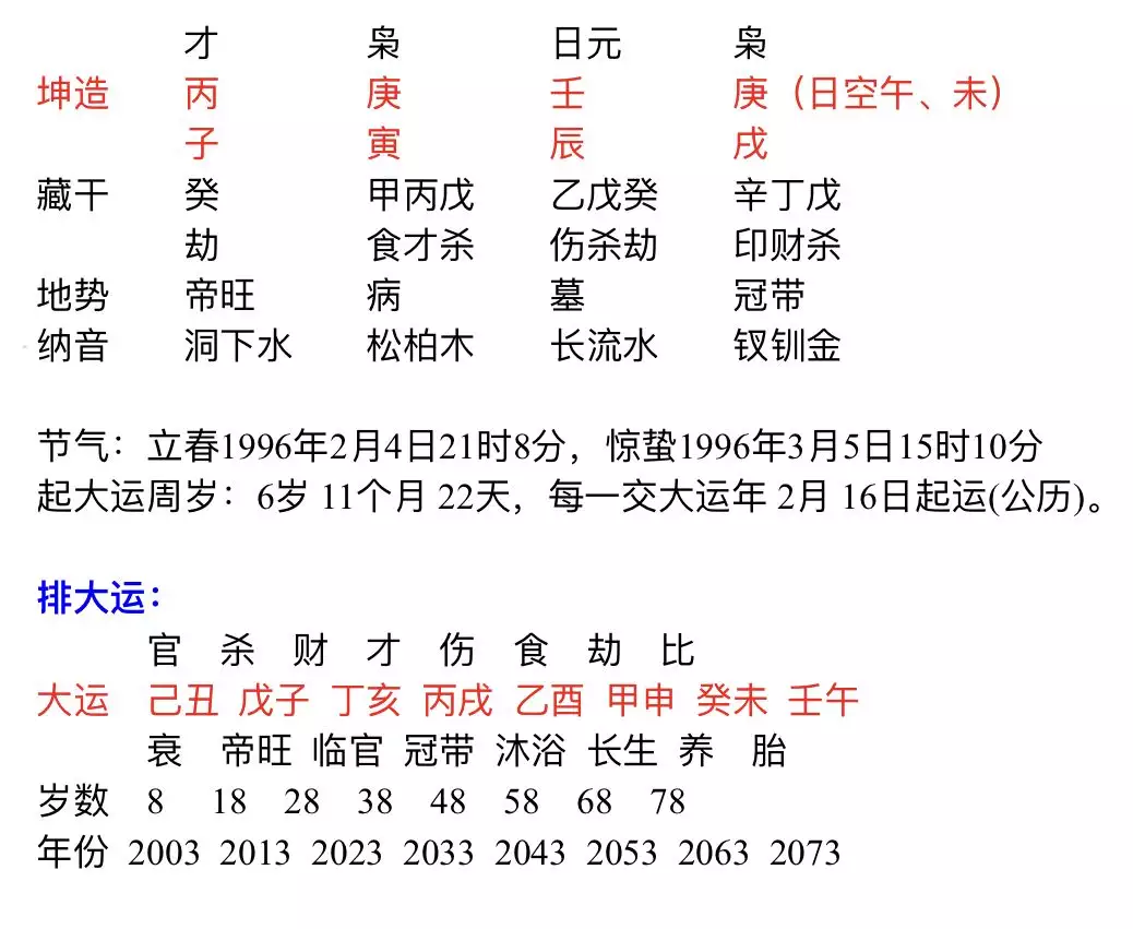 2、丁亥日柱婚配日柱查询:请问丁亥日柱的女命是否一定婚姻幸福？