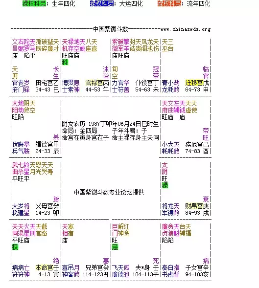 2、网是说属鼠和属马的婚配犯冲突呢。属鼠年6月21日凌晨3点30分男与年8月17日凌晨