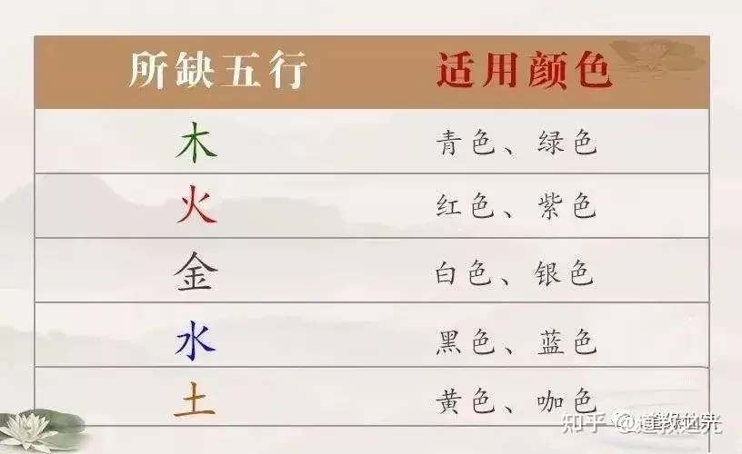 5、缺木和缺水的婚配好吗:命中缺水和命中缺木得适合在一起吗