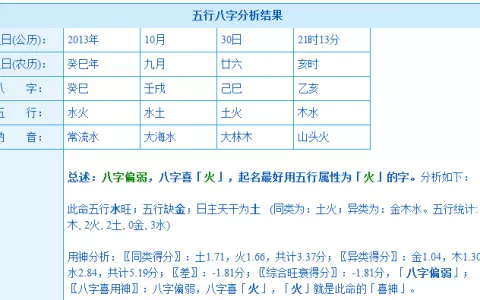 1、96年属鼠男与92年属猴婚配:96年的属和92年的猴生肖匹配吗？