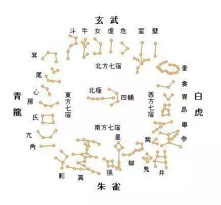 4、青龙克白虎是婚配不好吗:青龙克白虎麽？